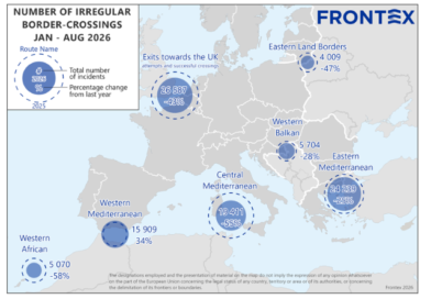 Frontex: Irregular border crossings into the EU down 1/3 in first 8 months of 2026