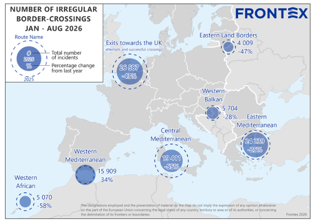 Frontex: Irregular border crossings into the EU down 1/3 in first 8 months of 2026
