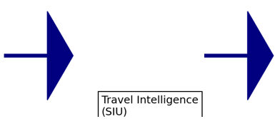 Smart Borders Albania 2030: From Travel Intelligence to Intelligent Border Management